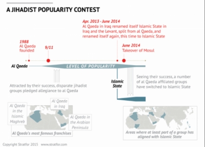 Die Islamitiese Staat se appèl
